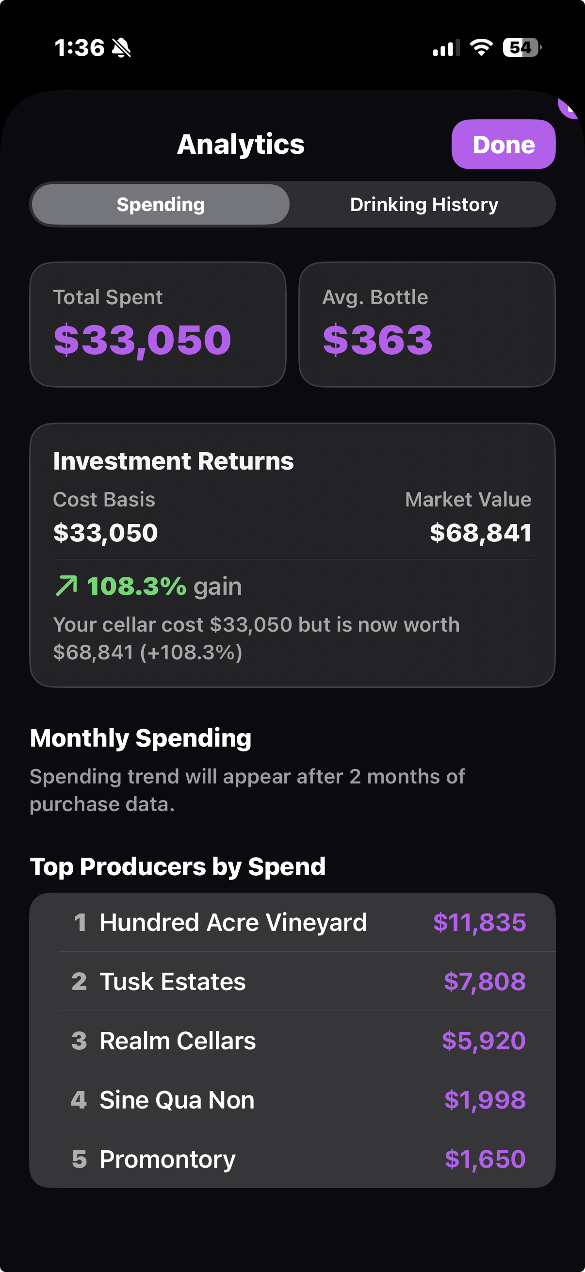 CellarVision spending and drinking analytics showing monthly trends, ROI, and top producers